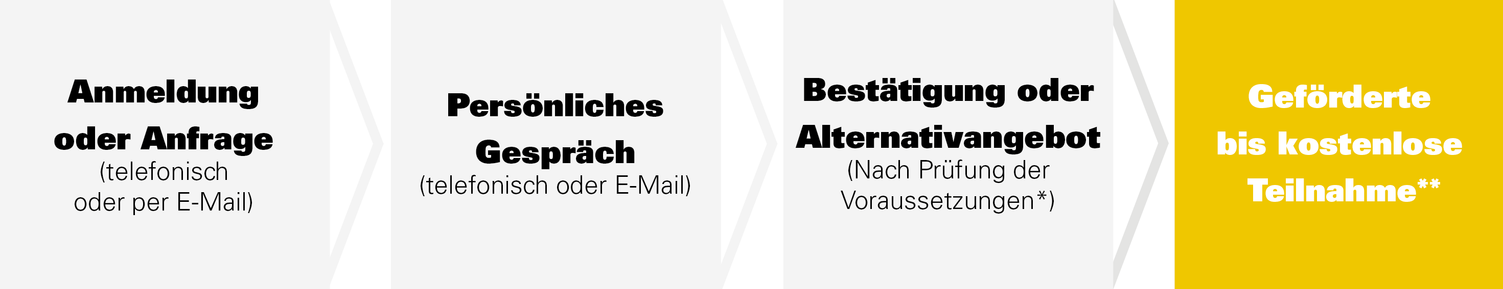 Bock auf Natur Ermäßigung - Bergluftleben für Alle